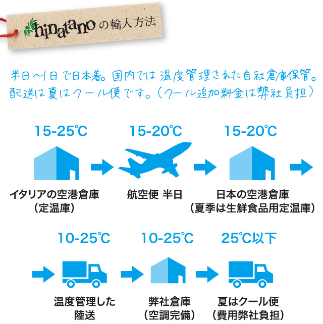 hinatanoの輸入方法